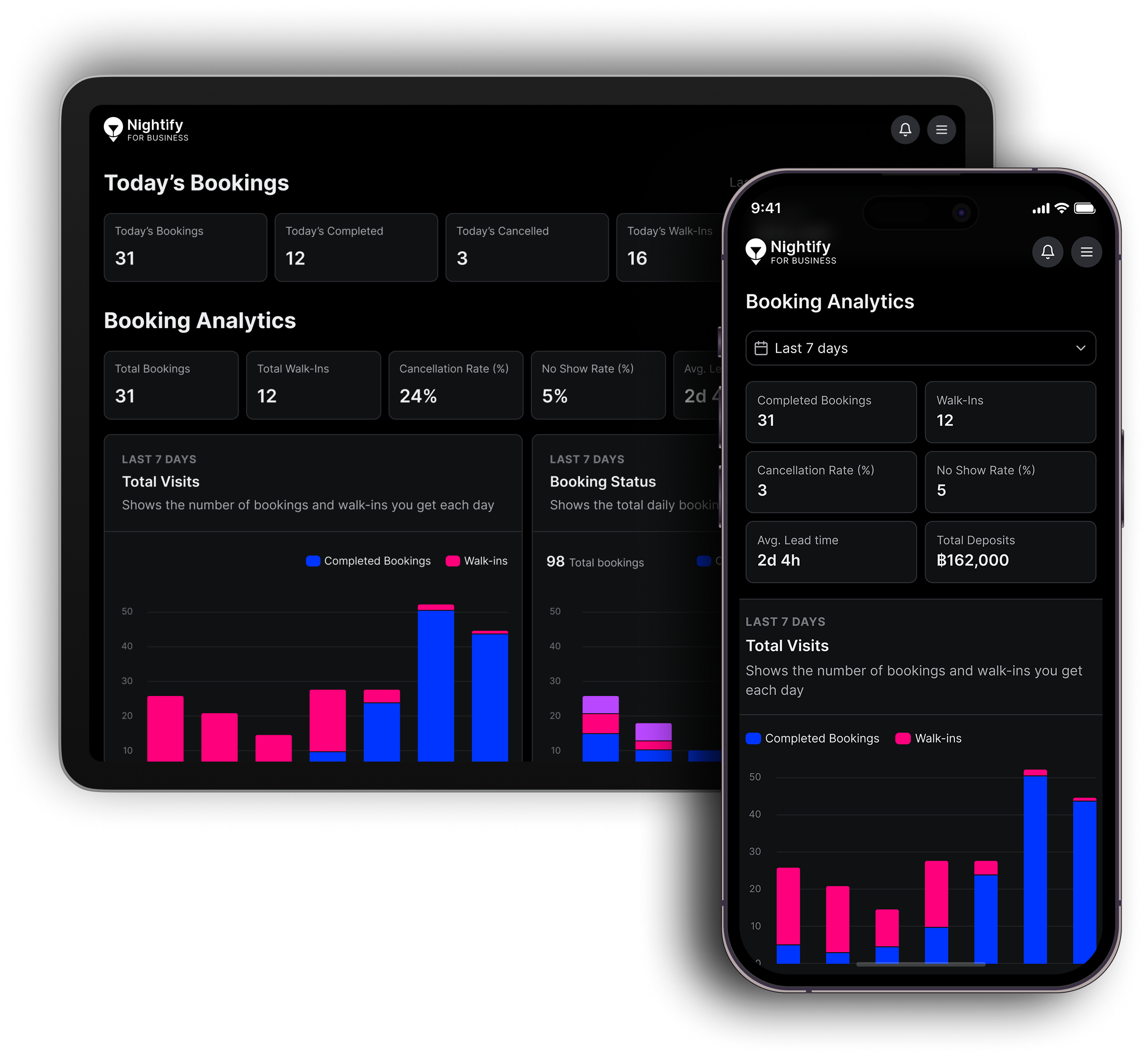 Drive Business with Insights